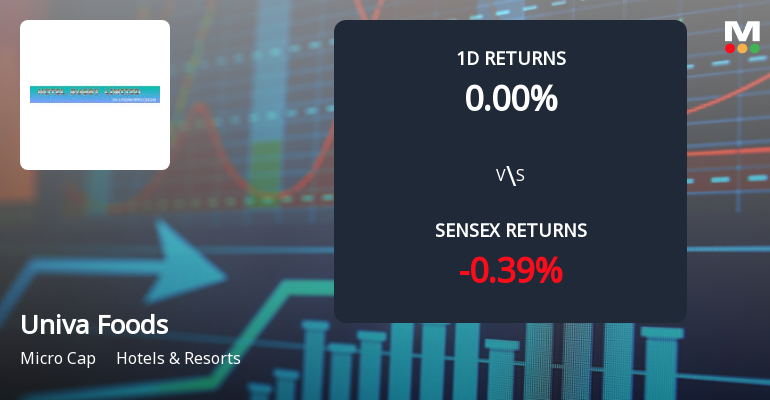 Univa Foods Hits Upper Circuit Amidst Unprecedented Buying Interest