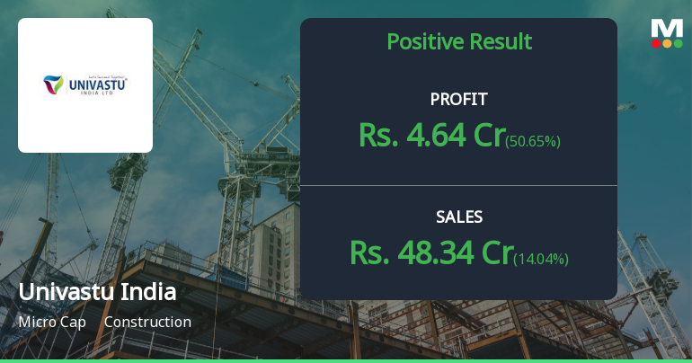 Univastu India Q2 FY26: Strong Revenue Growth Masks Margin Pressure