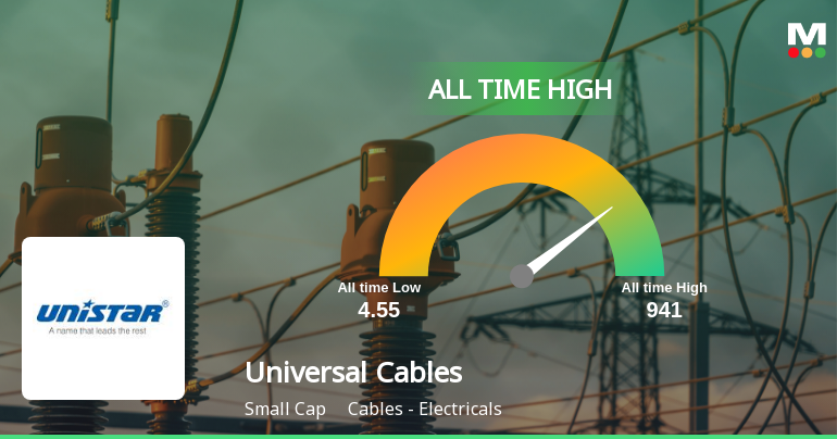 Universal Cables Hits All-Time High at Rs.933.15, Marking a Remarkable Milestone