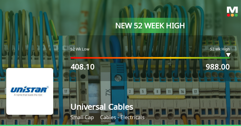 Universal Cables Reaches New 52-Week High of Rs.988 Marking Strong Momentum