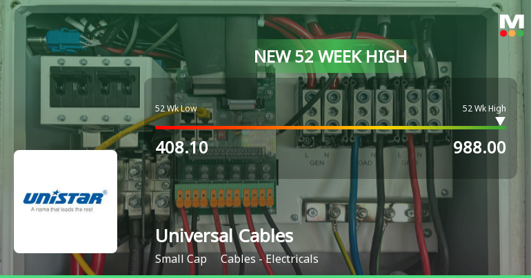 Universal Cables . Hits New 52-Week High of Rs.988 Marking Strong Market Momentum