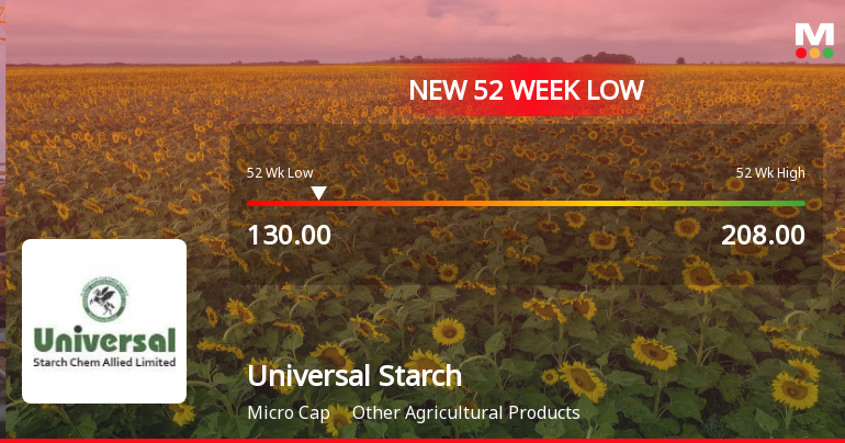 Universal Starch Chem Allied Stock Hits New 52-Week Low at Rs. 130