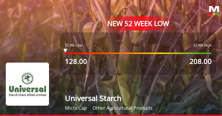 Universal Starch Chem Allied Falls to 52-Week Low of Rs.128 Amidst Prolonged Downtrend