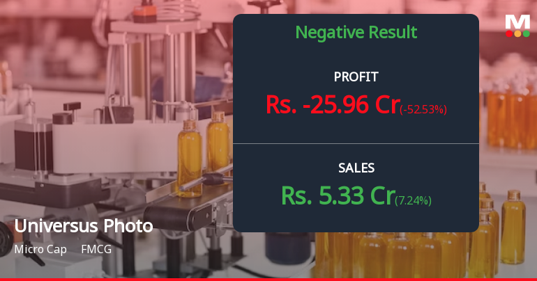 Universus Photo Imagings Q2 FY26: Mounting Losses Signal Deepening Operational Crisis