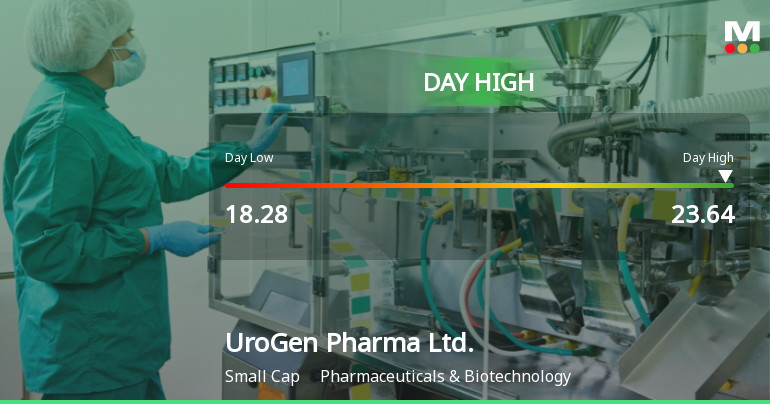 UroGen Pharma Hits Day High with 18.83% Surge in Stock Price