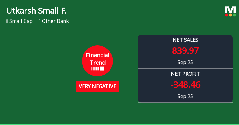 Utkarsh Small Finance Bank Faces Very Negative Financial Trend Amidst Market Challenges