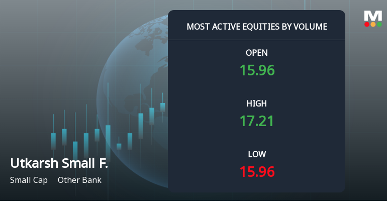 Utkarsh Small Finance Bank Ltd Trades 23.7 Million Shares, Leading Daily Volume Activity