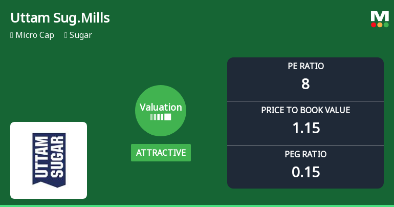 Uttam Sugar Mills Adjusts Valuation, Highlighting Competitive Position in Sugar Industry