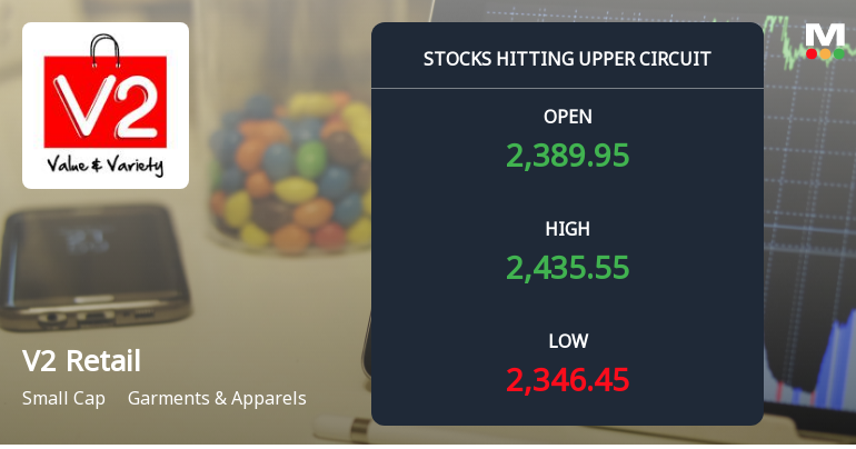 V2 Retail Hits Upper Circuit Amid Strong Buying Pressure and Market Momentum
