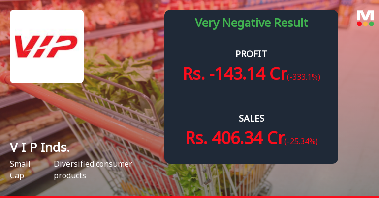 VIP Industries Q2 FY26: Mounting Losses Deepen as Margin Collapse Accelerates