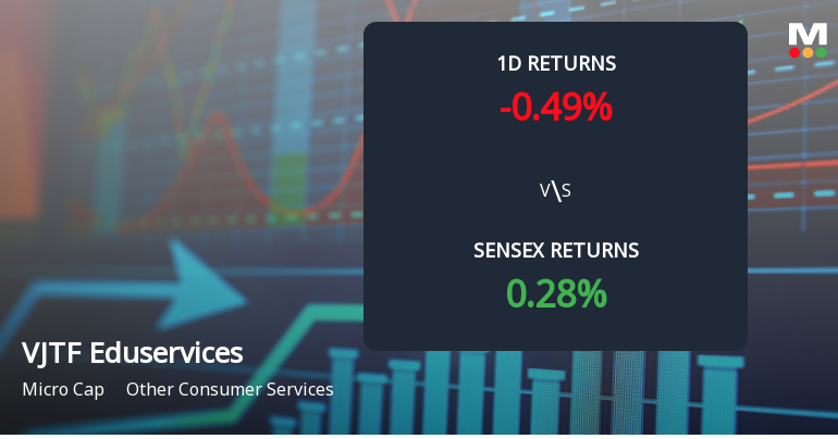 VJTF Eduservices Faces Intense Selling Pressure Amid Market Volatility