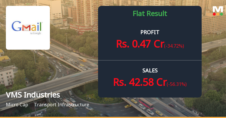 VMS Industries Q2 FY26: Revenue Plunges 56% as Ship Breaking Business Faces Severe Headwinds