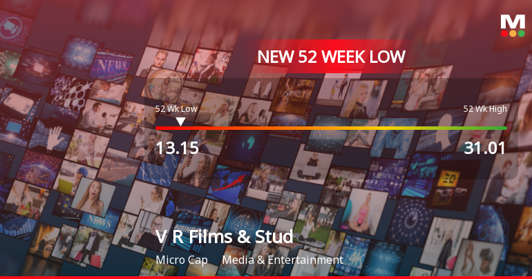V R Films & Studios Stock Falls to 52-Week Low of Rs.13.15