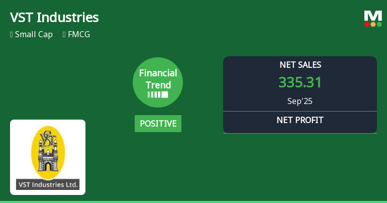 VST Industries Shows Financial Strength Amidst Market Positioning Challenges
