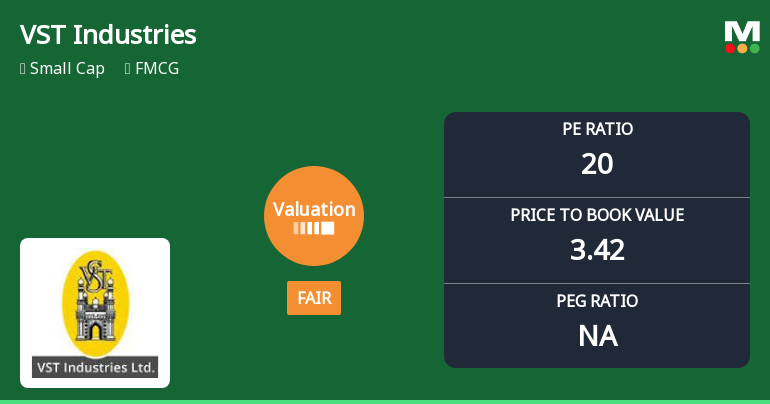 VST Industries Experiences Valuation Grade Change Amidst Market Performance Challenges