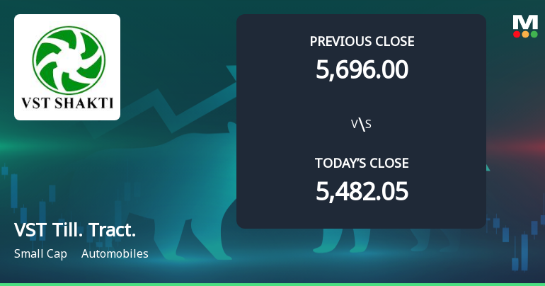 VST Tillers Tractors Opens with Strong Gap Up, Reflecting Positive Market Sentiment