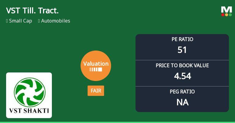 VST Tillers Tractors Adjusts Valuation Amid Strong Performance Metrics and Competitive Landscape