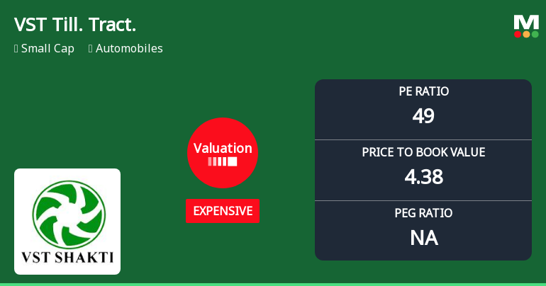 VST Tillers Tractors Valuation Shifts Highlight Price Attractiveness Changes