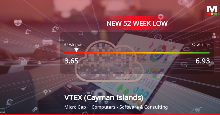 VTEX Hits 52-Week Low of $3.65 Amid 41% Decline