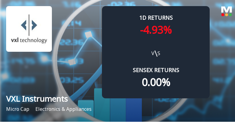 VXL Instruments Faces Intense Selling Pressure Amid Prolonged Downtrend