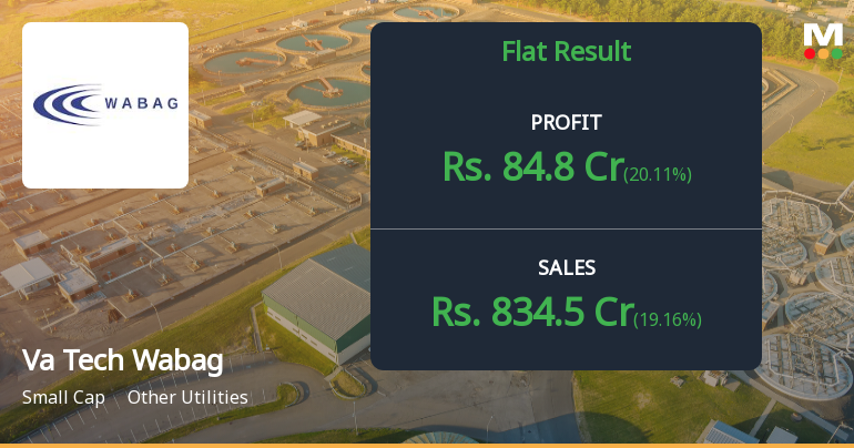 VA Tech Wabag Q2 FY26: Strong Profit Growth Masks Margin Pressures