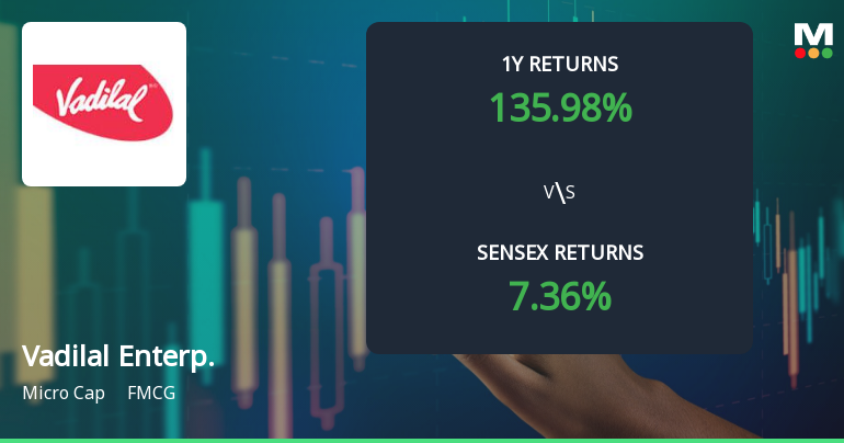 Vadilal Enterprises Shows Mixed Technical Trends Amid Strong Stock Performance