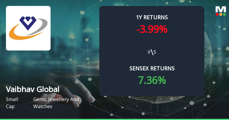 Vaibhav Global Ltd Forms Golden Cross, Signaling Bullish Breakout Ahead
