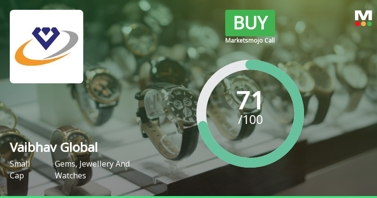 Vaibhav Global Shows Bullish Technical Shift Amid Positive Financial Performance