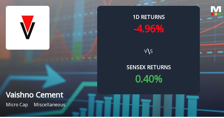 Vaishno Cement Faces Selling Pressure with 4.96% Daily Loss Amidst 21.07% Monthly Decline