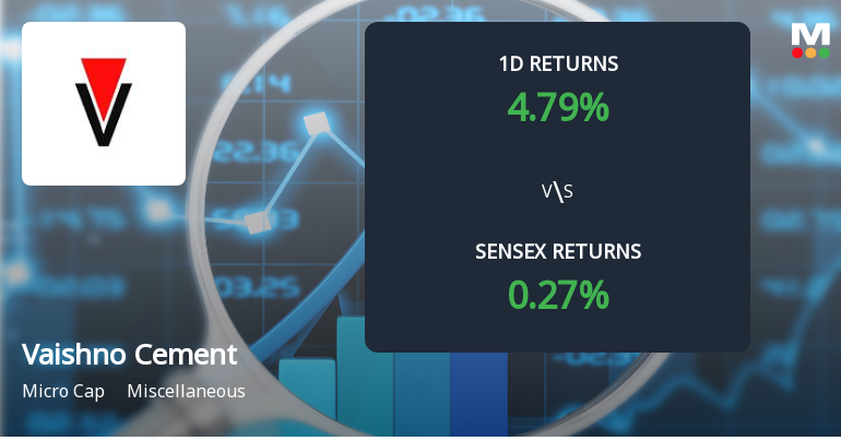 Vaishno Cement Faces Significant Selling Pressure with 1.97% Weekly Decline Amid Ongoing Losses