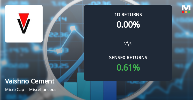 Vaishno Cement Co Faces Intense Selling Pressure Amidst Market Stagnation