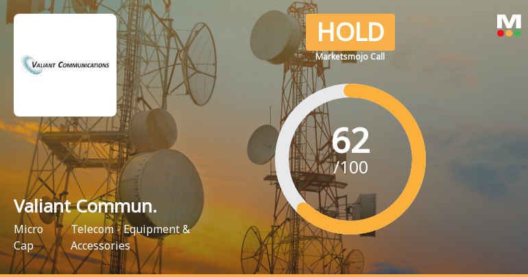 Valiant Commun. Sees Revision in Market Evaluation Amid Mixed Financial Signals