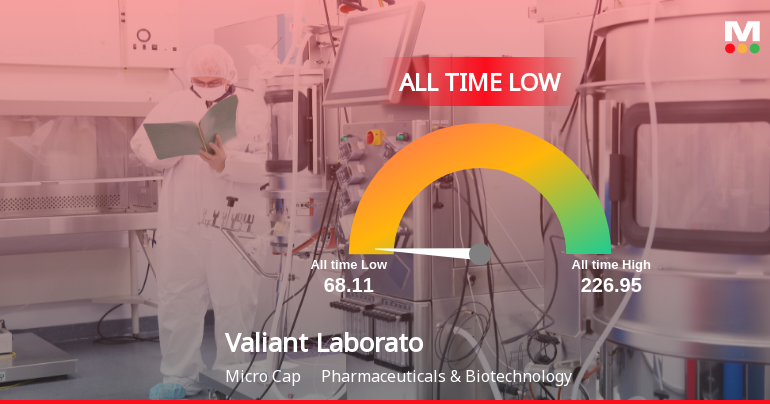 Valiant Laboratories Stock Hits All-Time Low Amidst Prolonged Downtrend
