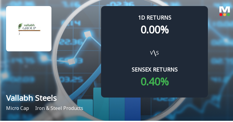 Vallabh Steels Faces Intense Selling Pressure Amidst Market Stagnation