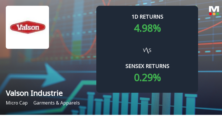 Valson Industries Surges with Unprecedented Buying Interest, Eyes Multi-Day Upper Circuit