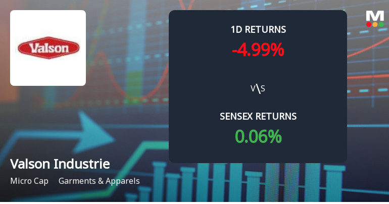 Valson Industries Faces Intense Selling Pressure Amid Consecutive Losses