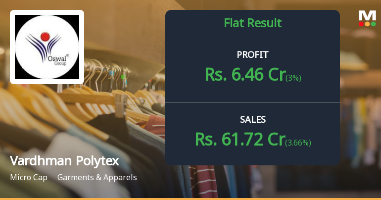 Vardhman Polytex Q2 FY26: Mounting Losses Deepen as Revenue Contracts Further
