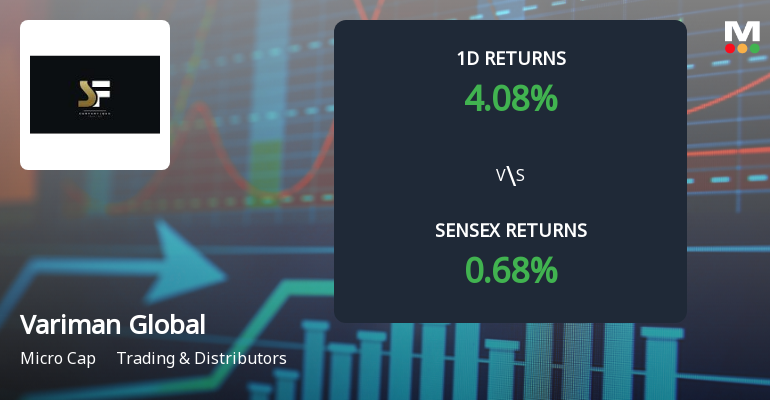 Variman Global Enterprises Hits Upper Circuit Amidst Unprecedented Buying Interest