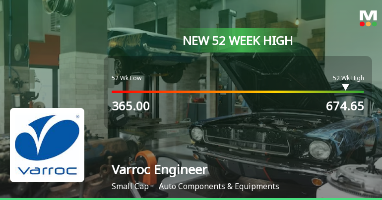 Varroc Engineering Hits New 52-Week High of Rs. 674.65
