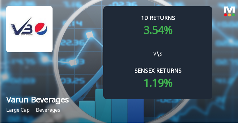 Varun Beverages Sees Notable Surge in Derivatives Open Interest Amid Market Momentum