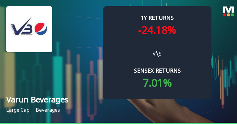 Varun Beverages Technical Momentum Shifts Amid Mixed Market Signals