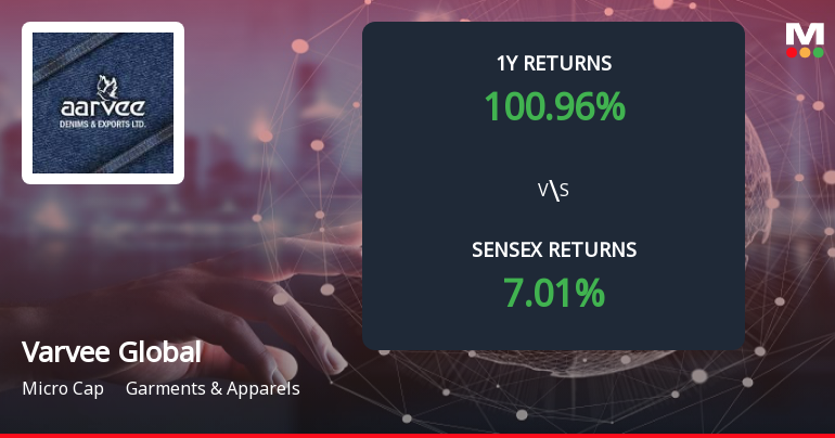 Varvee Global Forms Death Cross, Signalling Potential Bearish Trend