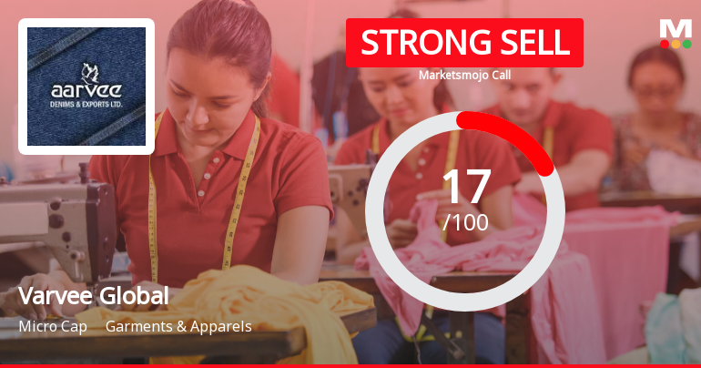 Varvee Global's Market Assessment Reflects Mixed Signals Amidst Volatile Trends