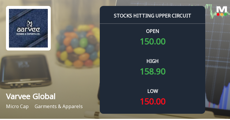 Varvee Global Ltd Stock Hits Upper Circuit Limit with Intraday High of Rs 158.79