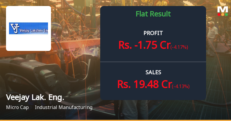 Veejay Lakshmi Engineering Works Q2 FY26: Losses Deepen Amid Persistent Operational Challenges