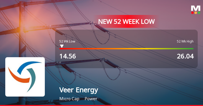Veer Energy & Infrastructure Falls to 52-Week Low of Rs.14.56 Amidst Continued Downtrend