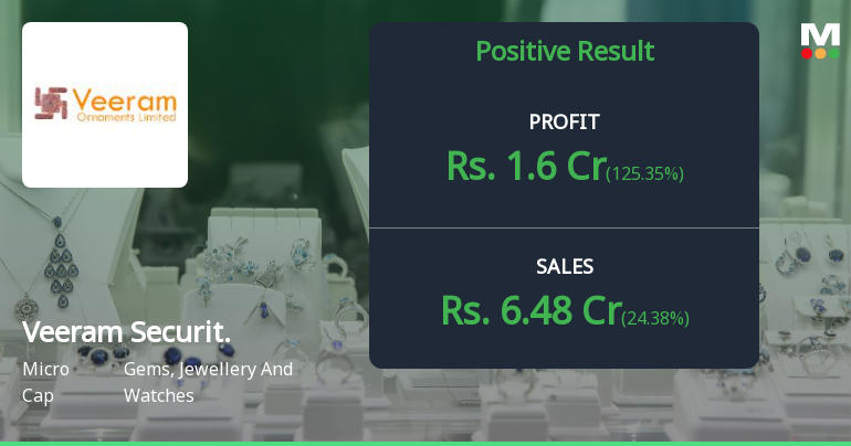 Veeram Securities Q2 FY26: Profit Surge Masks Underlying Weakness