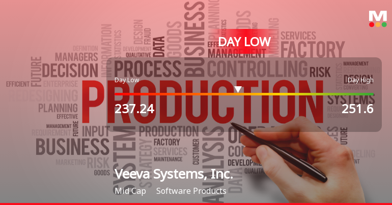 Veeva Systems Stock Hits Day Low of $237.24 Amid Price Pressure