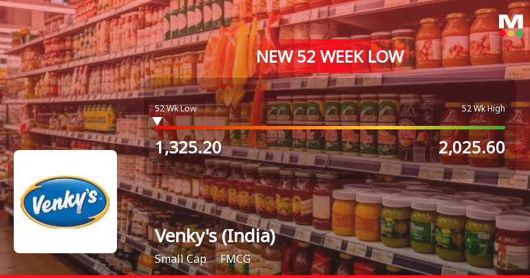 Venkys (India) Stock Plummets to New 52-Week Low at Rs. 1325.2