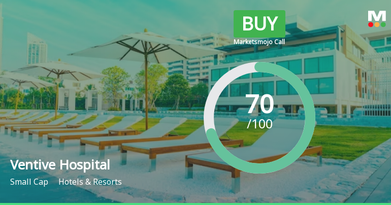 Ventive Hospital Sees Revision in Market Evaluation Amid Strong Financial Trends